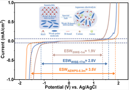 ACS Energy Lett|重构氢键网络，实现3.5V高能量、长寿命水系钠离子电池